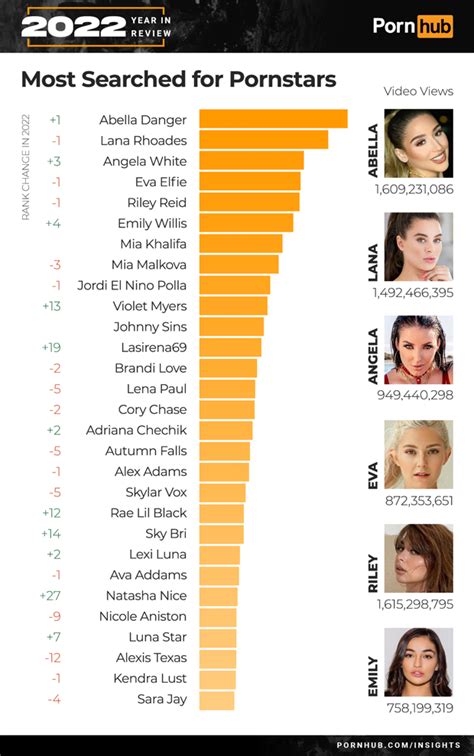 pornstar data|Best Pornstar Databases in 2024